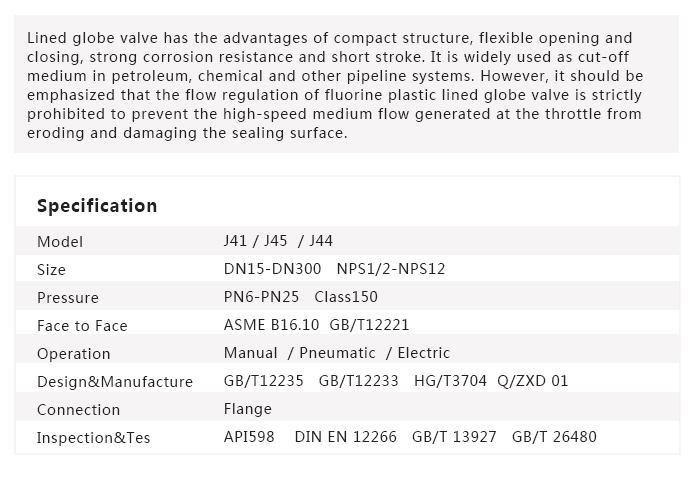 衬氟截止阀Lined-Globe-Valve_02.jpg